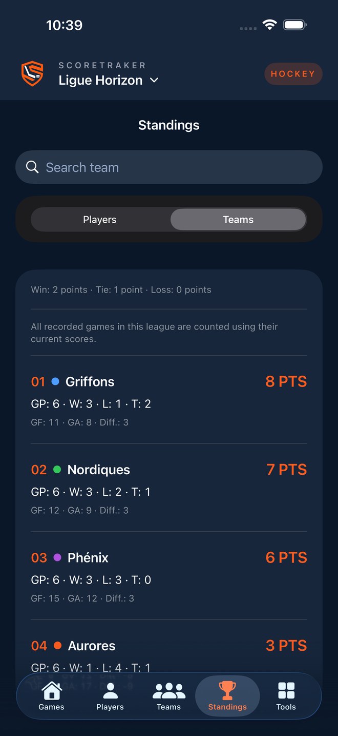 Team standings