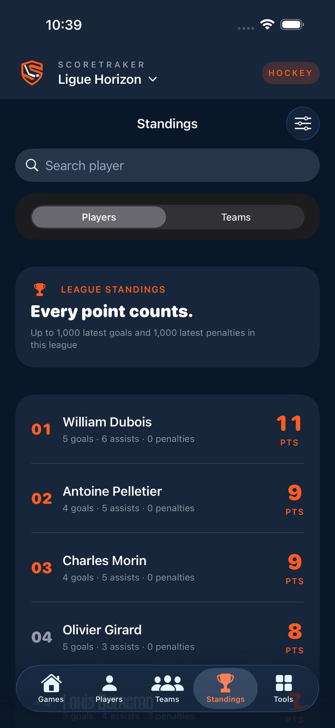 Player statistics