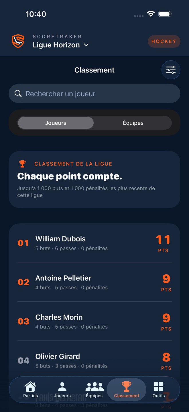 Les statistiques des joueurs